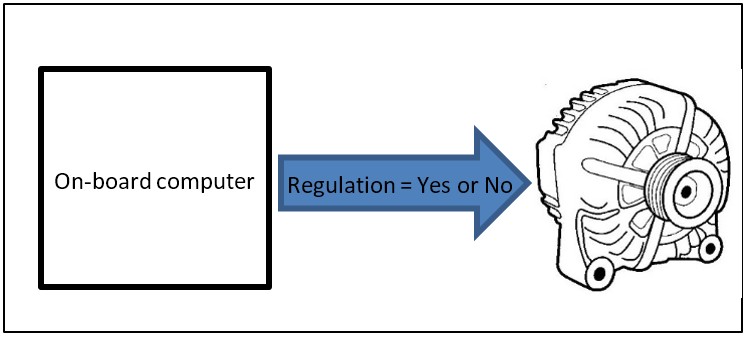 Article protocol simple regulation