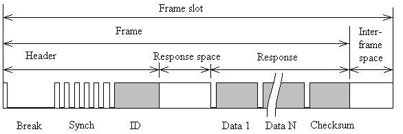 Lin frame example